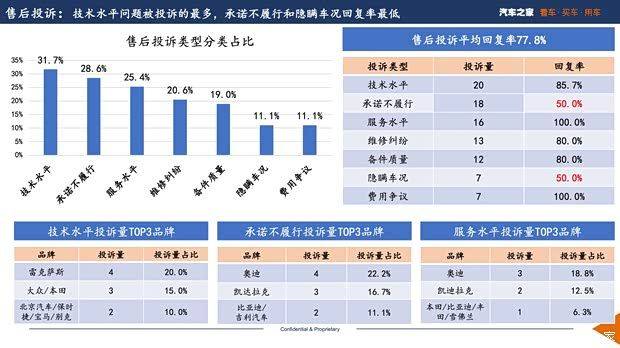 汽车维修保养图片