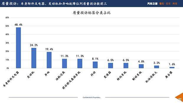 汽车维修保养图片