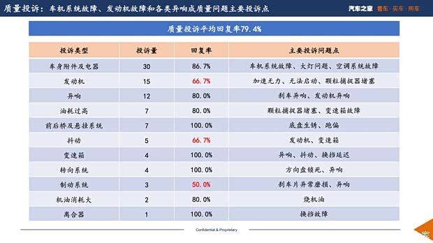 汽车维修保养图片