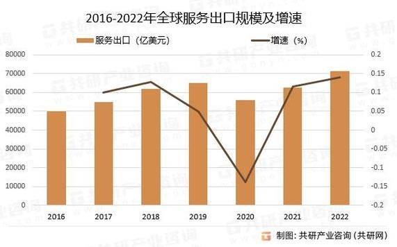 旅游服务贸易理论