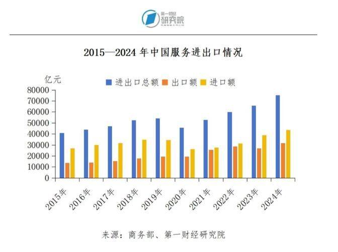 旅游服务贸易理论