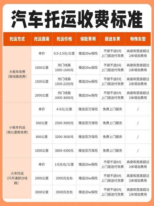 汽车运费吨公里单价