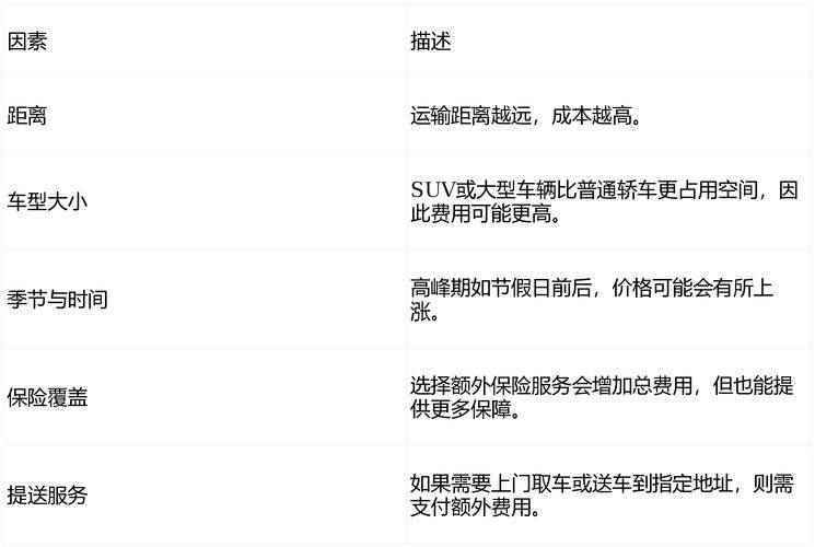 汽车运费吨公里单价