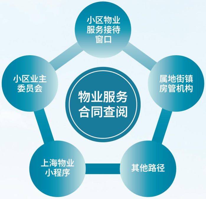 上海物业管理面试因注意经验