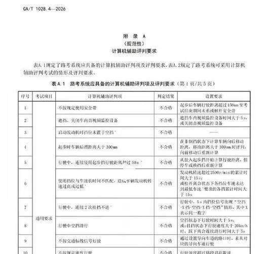 Chongqing's theory test