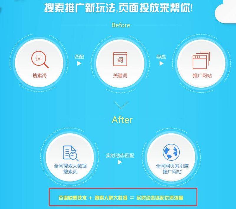 seo和百度竞价的区别