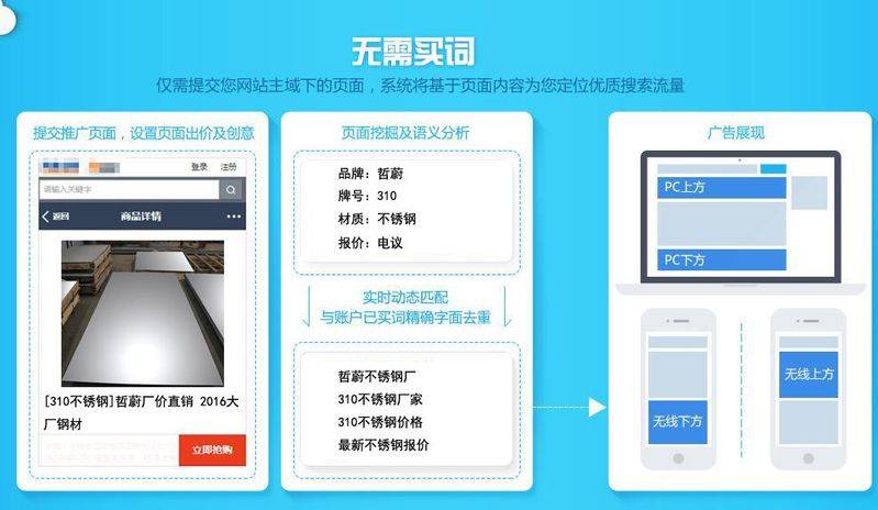 seo和百度竞价的区别