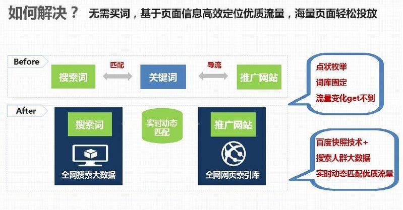 seo和百度竞价的区别