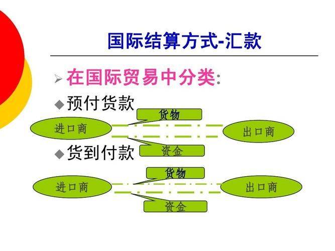 Terminology risks from international trade risk protection