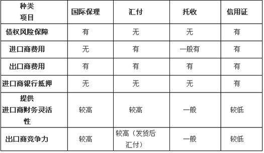 Terminology risks from international trade risk protection