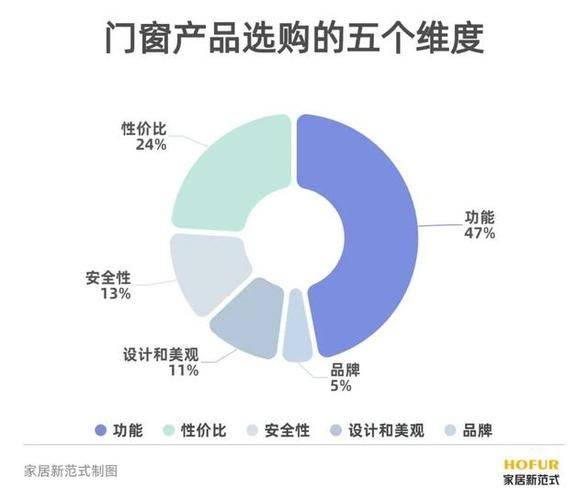 Prospects for the cooking and maintenance industry