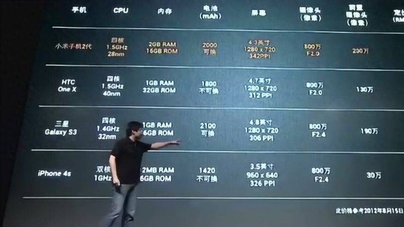 小米2s16g多少钱最新报价