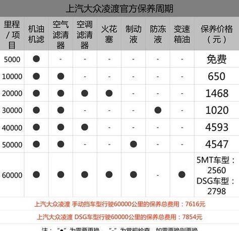 新宝来维修手册