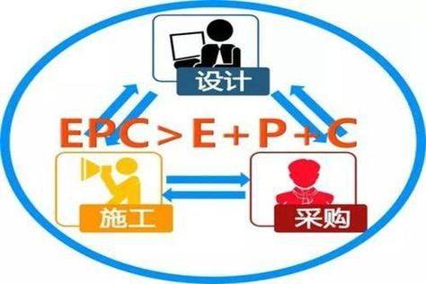 国际贸易风险防范之术语风险