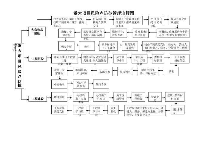 国际贸易风险防范之术语风险