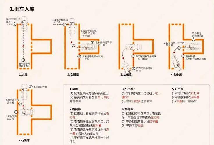 Chongqing's theory test