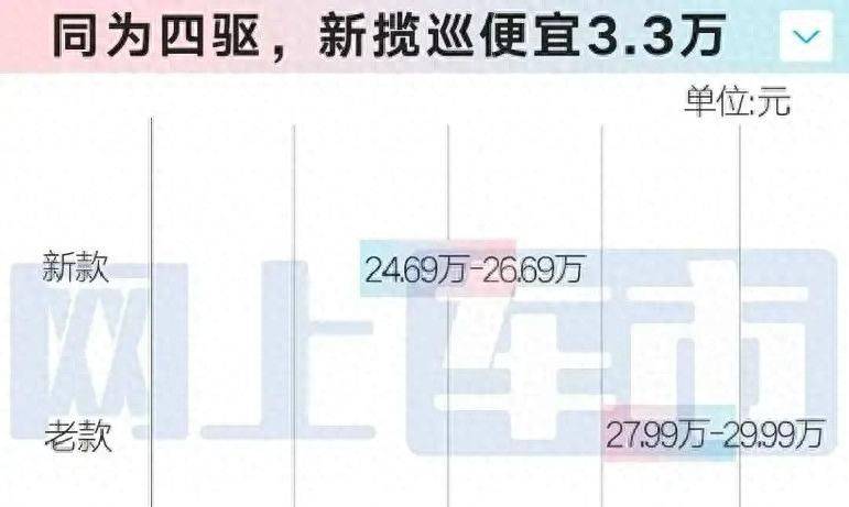 I'll give you $70,000 for the drop in beijing