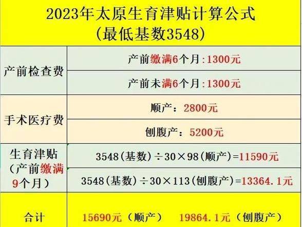 流产手术 多少钱