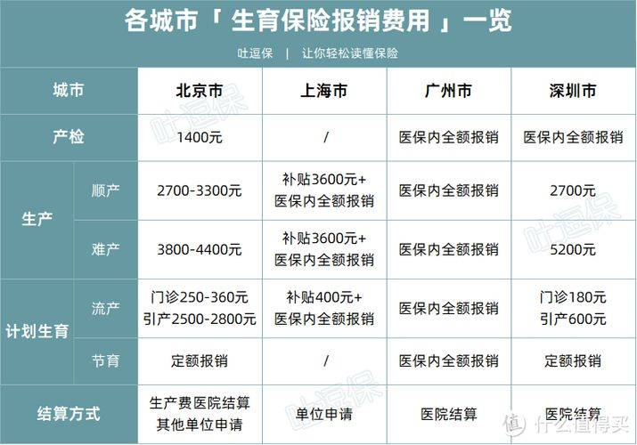 流产手术 多少钱