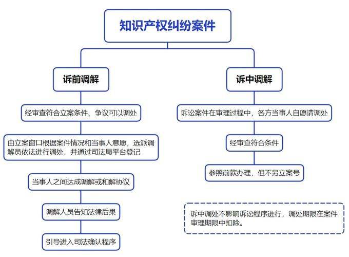 知识产权侵权著名案例