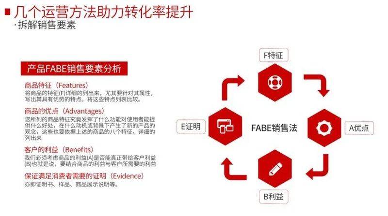粉丝营销知识分享平台