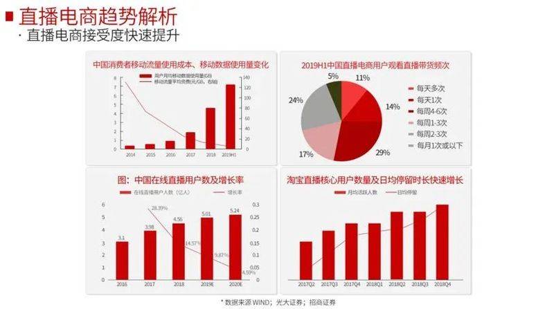 粉丝营销知识分享平台