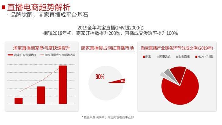 粉丝营销知识分享平台