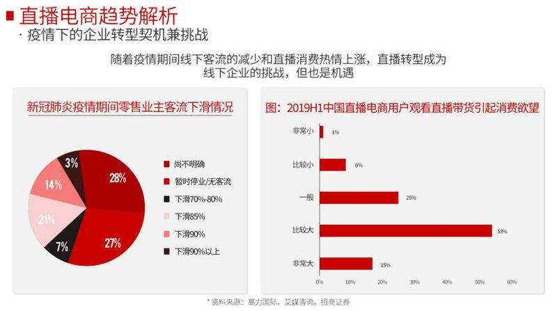粉丝营销知识分享平台