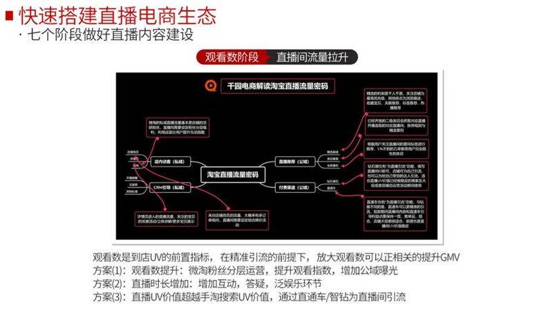 粉丝营销知识分享平台