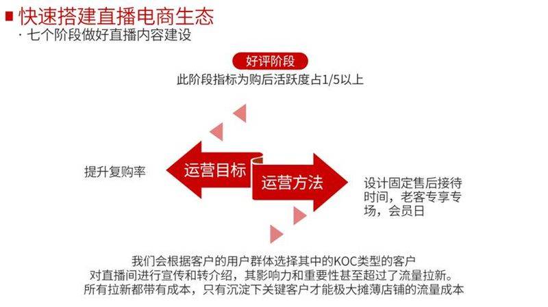 粉丝营销知识分享平台