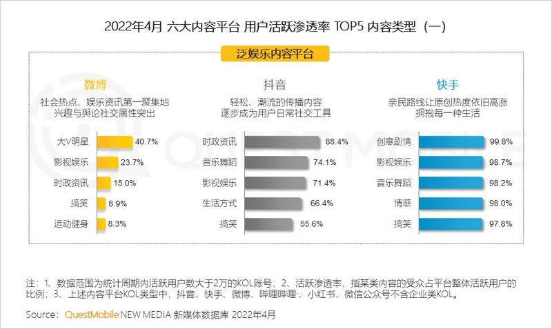 粉丝营销知识分享平台