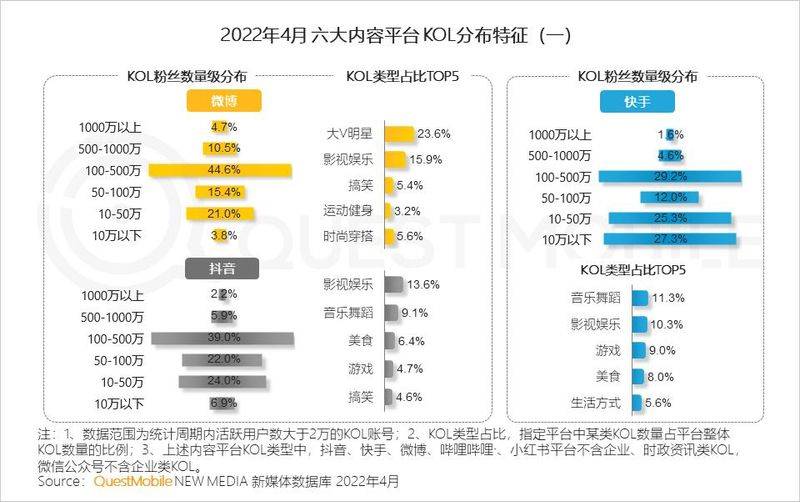 粉丝营销知识分享平台