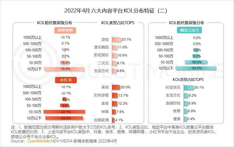 粉丝营销知识分享平台
