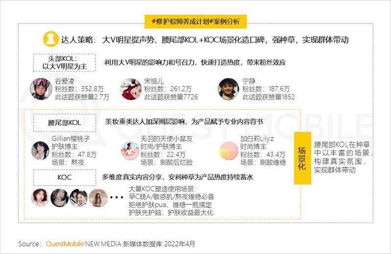 粉丝营销知识分享平台