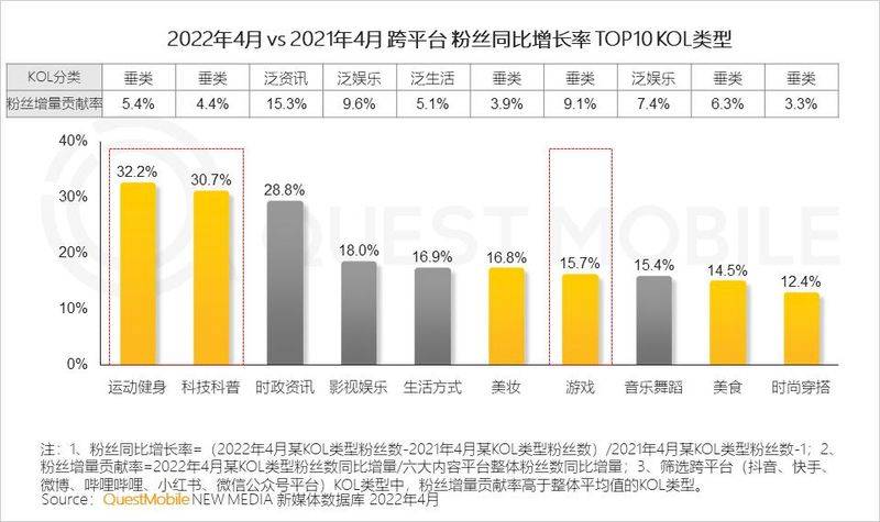 粉丝营销知识分享平台