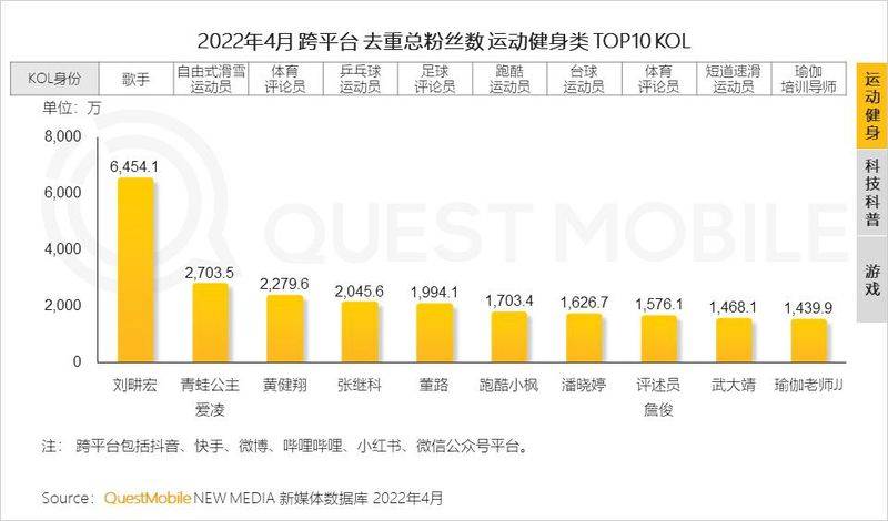粉丝营销知识分享平台