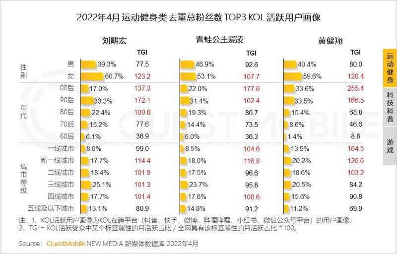 粉丝营销知识分享平台