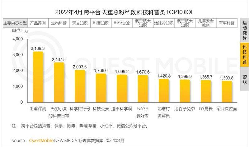 粉丝营销知识分享平台