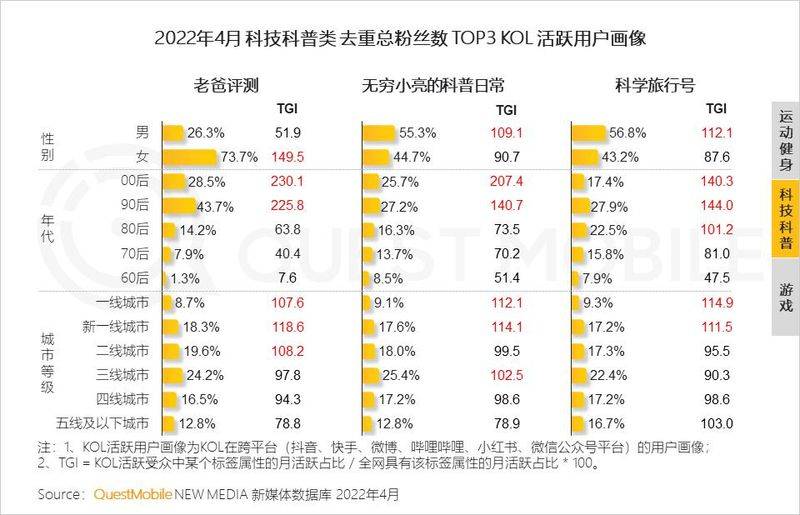 粉丝营销知识分享平台