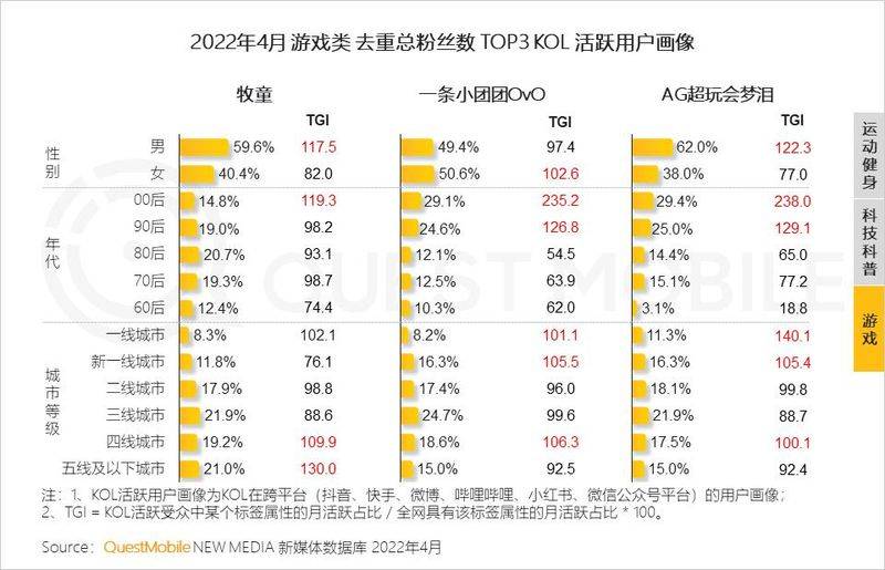 粉丝营销知识分享平台
