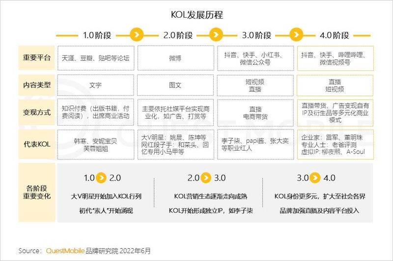 粉丝营销知识分享平台