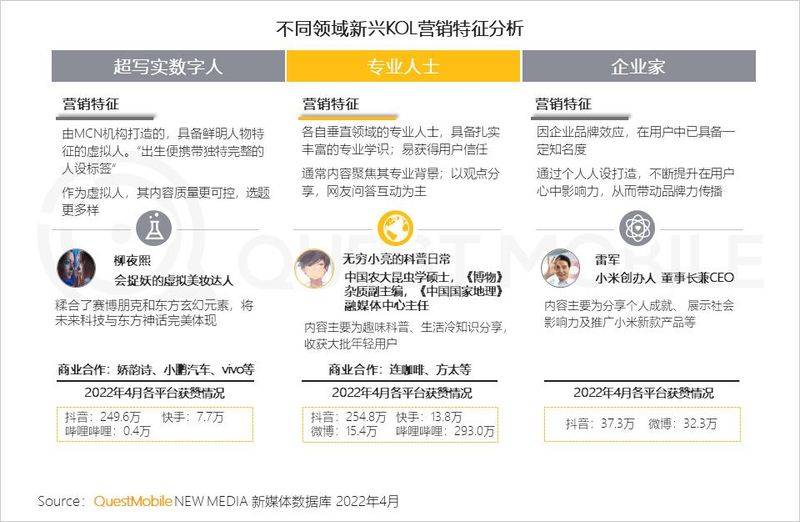 粉丝营销知识分享平台