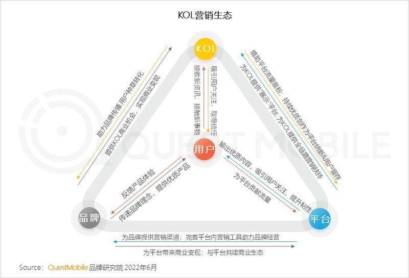 粉丝营销知识分享平台