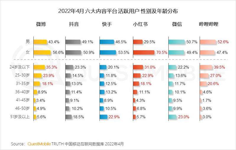 粉丝营销知识分享平台