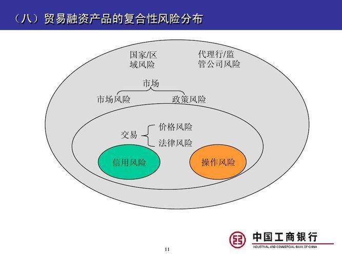 Terminology risks from international trade risk protection