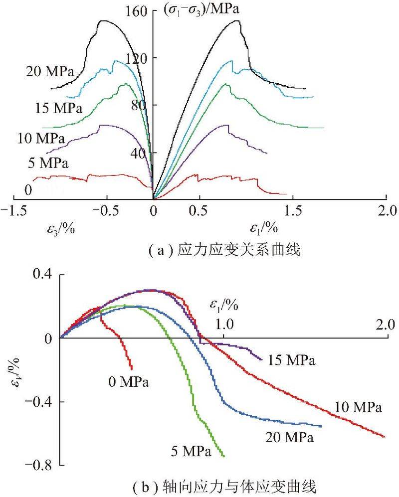 矿山岩爆机理与防治实践