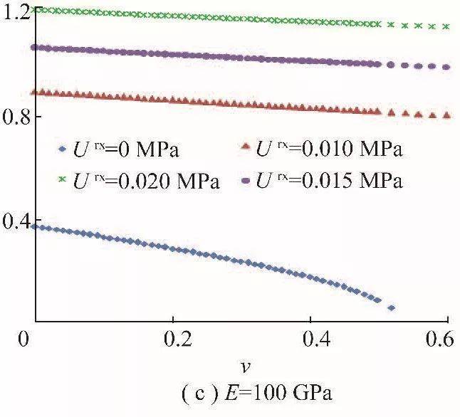 矿山岩爆机理与防治实践