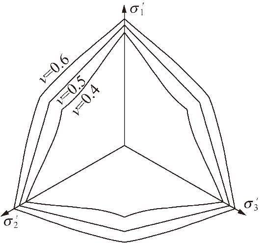矿山岩爆机理与防治实践
