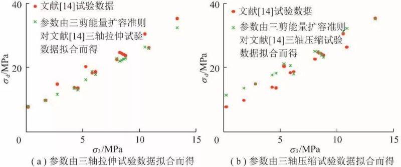 矿山岩爆机理与防治实践