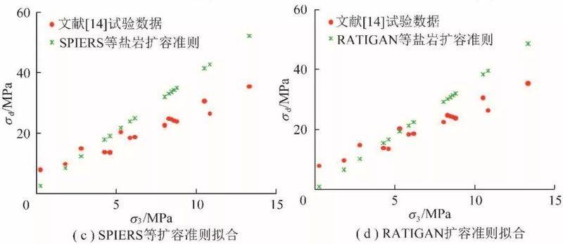 矿山岩爆机理与防治实践